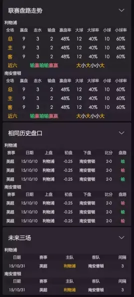预测模型与算法